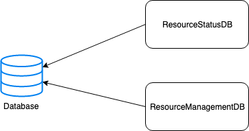 Before BaseSQLAlchemy Module